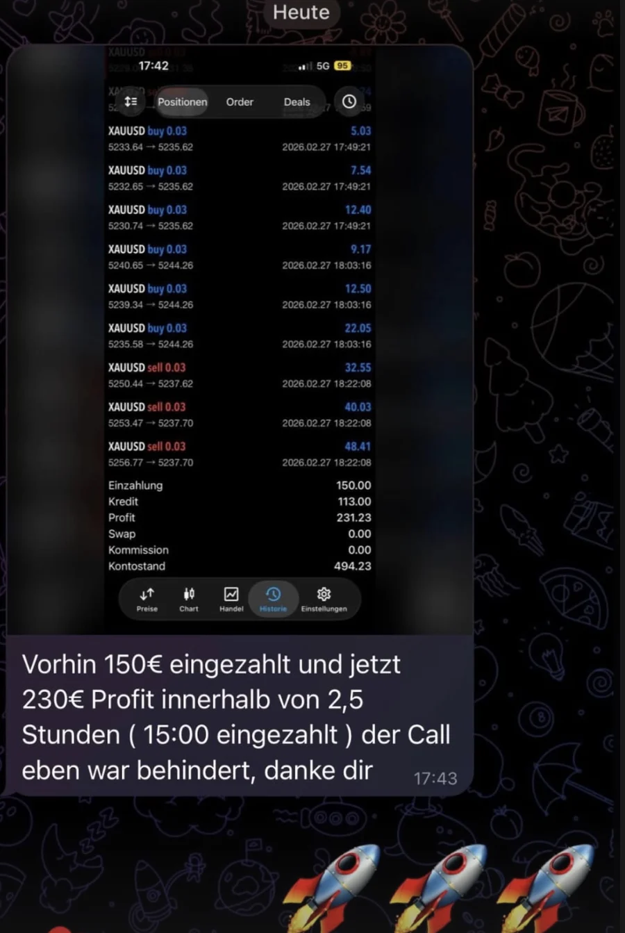 Nachricht eines Mitglieds über sein Trading-Ergebnis