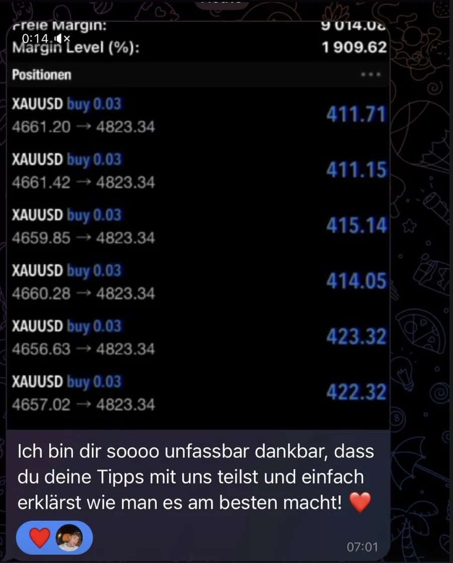 Nachricht eines Mitglieds über sein Trading-Ergebnis